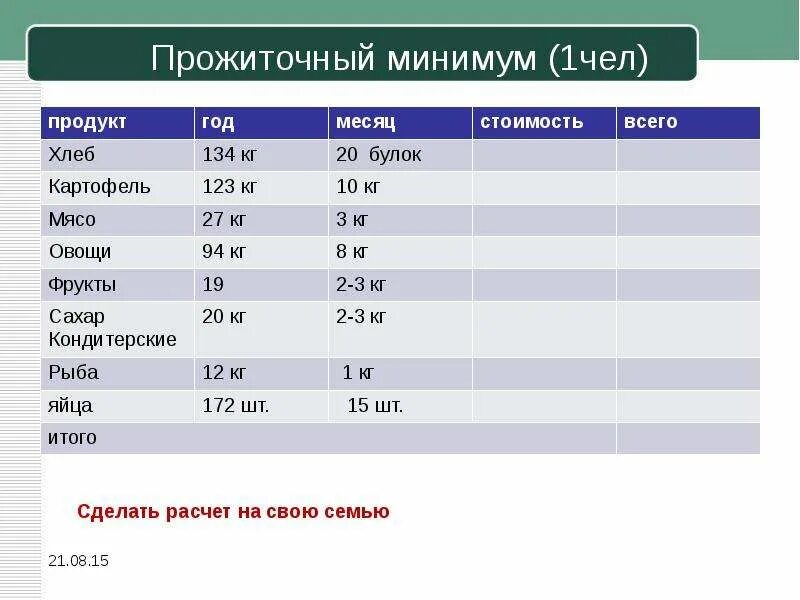 И минимум на котором он. Калькулятор прожиточного минимума на семью. как посчитать прожиточный минимум. прожиточный минимум на семью. расчет прожиточного минимума на семью.