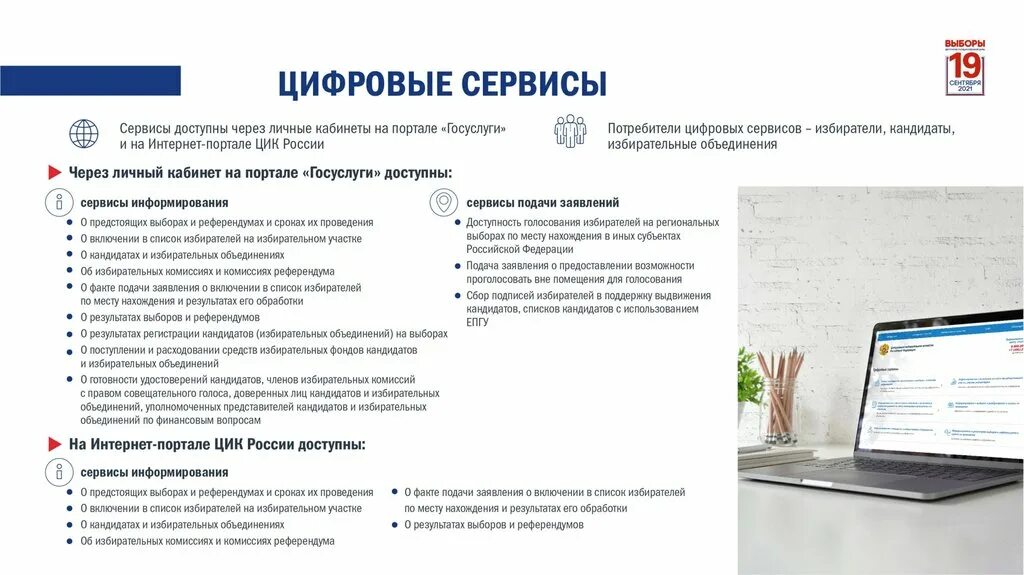 цифровые сервисы в избирательном процессе. цифровой сервис цик. цифровой сервис цик. цифровые сервисы цик россии. цифровые технологии в избирательном процессе.