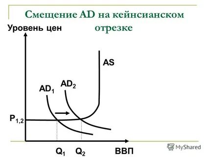 Новый уровень цен