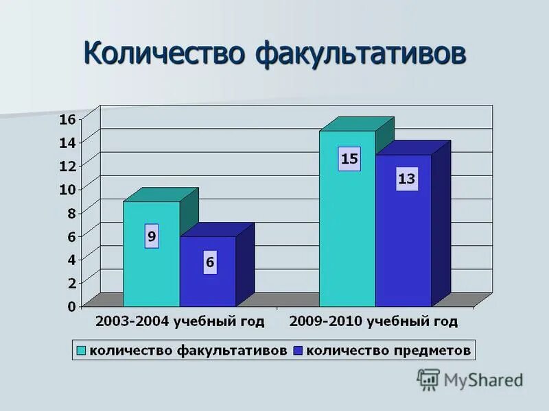 Расписание факультативов в школе. Факультативы в школе примеры. Факультативы в школе примеры. Аду бай факультативы. Аду бай факультативы.
