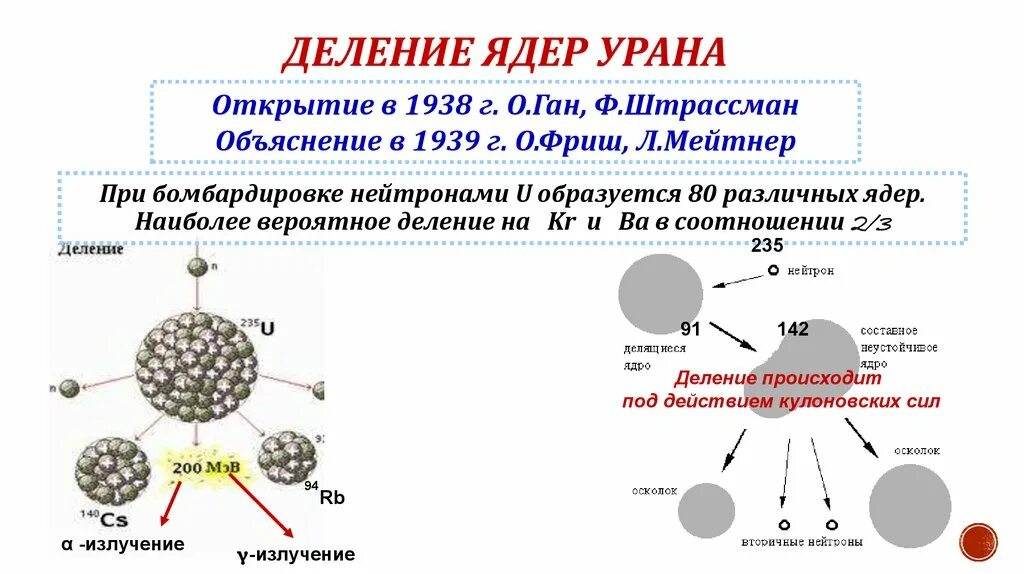 При попадании нейтрона в ядро урана. Цепная реакция деления ядер урана формула. Деление ядер урана цепная реакция 9 класс. Капельная модель деления ядра урана. Механизм деления ядра.