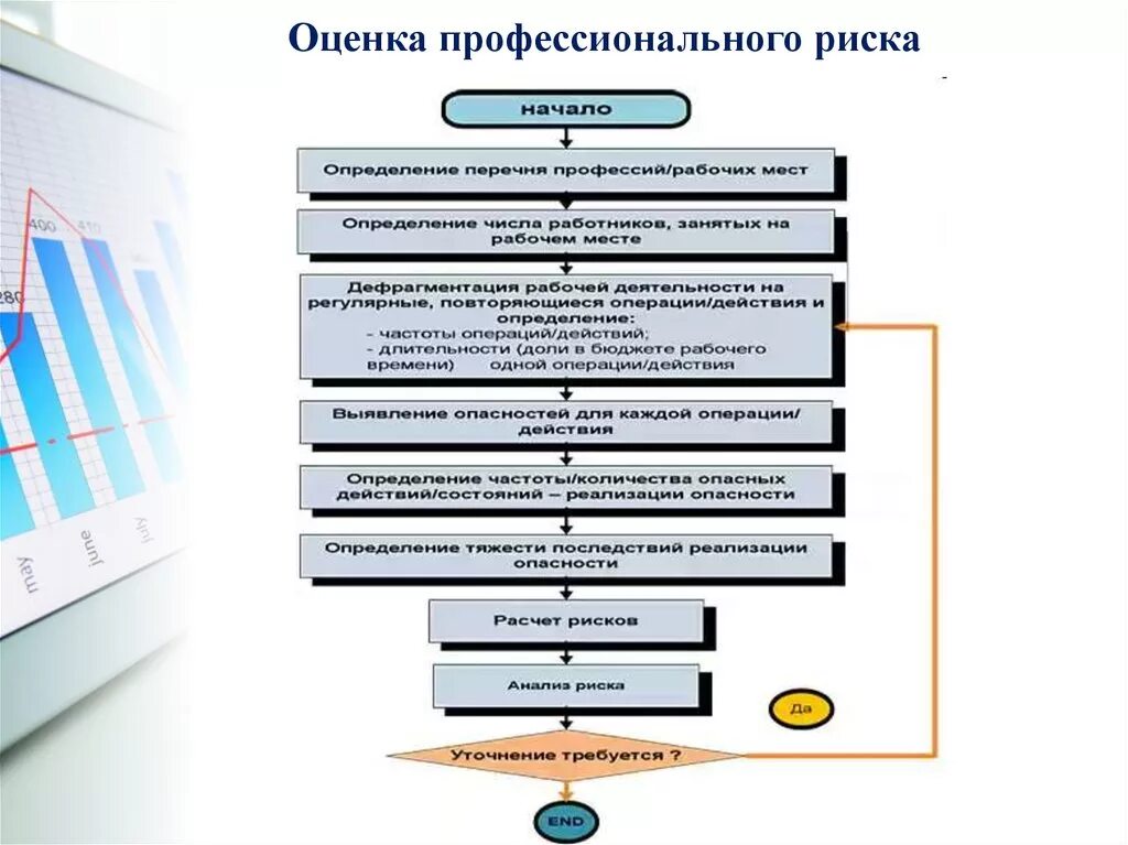 Выбор метода оценки профессиональных рисков. Порядок проведения оценки рисков. порядок проведения оценки профессиональных рисков. алгоритм оценки профессиональных рисков. этапы проведения оценки профессиональных рисков.