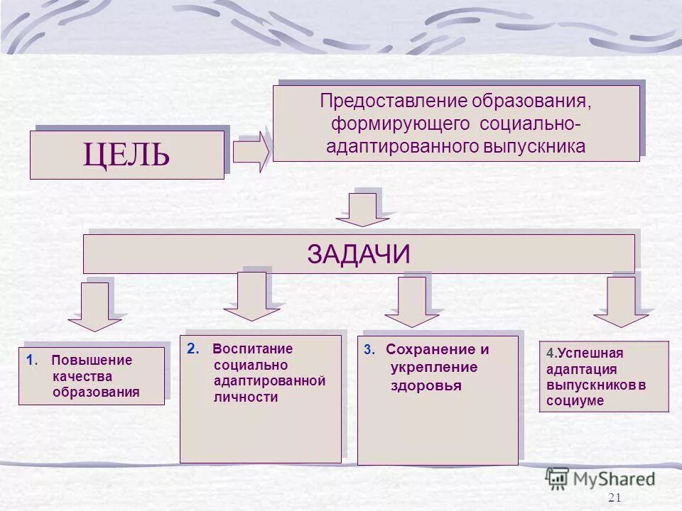 Предоставление жилых помещений в общежитии. Образование предоставлялось. Гарантии и компенсации при совмещении работы с обучением. Образование предоставлялось. Обучение с предоставлением работы.