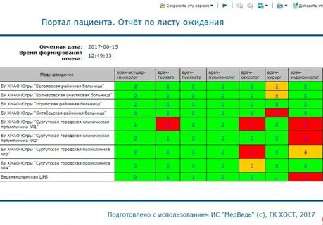 Электронная запись ханты мансийск