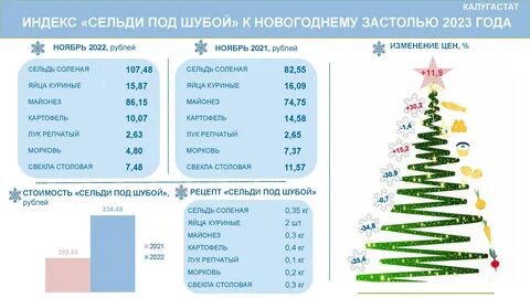 Калугастат сайт