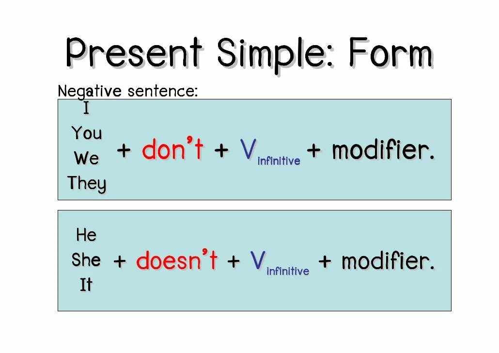 Презент симпл 6. Present simple negative формула. Present simple схема. Презент simple. Схема презент Симпл.