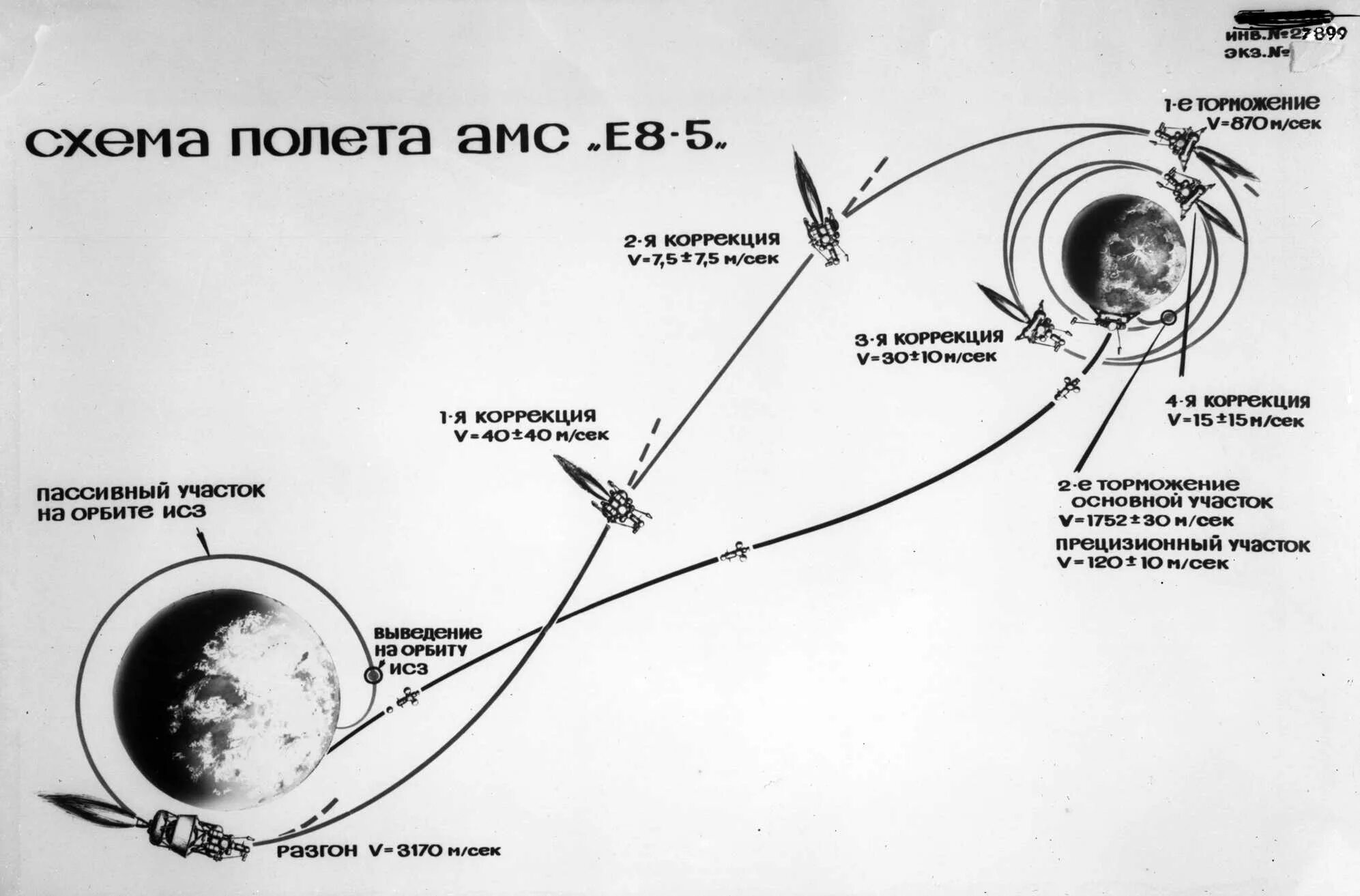 Траектория межпланетных перелетов АМС. Схема полета лунной станции. Луна-1 схема полета. Схема полета на луну Аполлона.