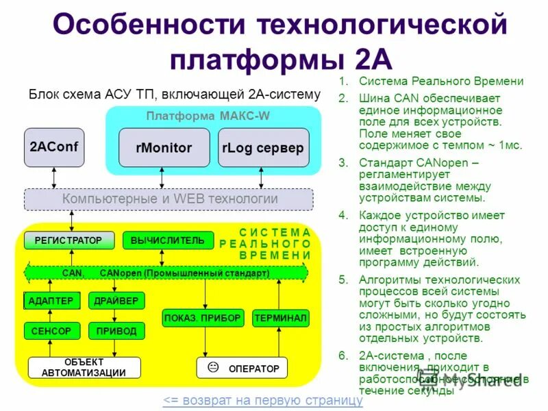 Какая платформа обеспечивает. Архитектура цифровой платформы. Банкомсвязь. Транзакционный сегмент данных. Visiology архитектура платформы.