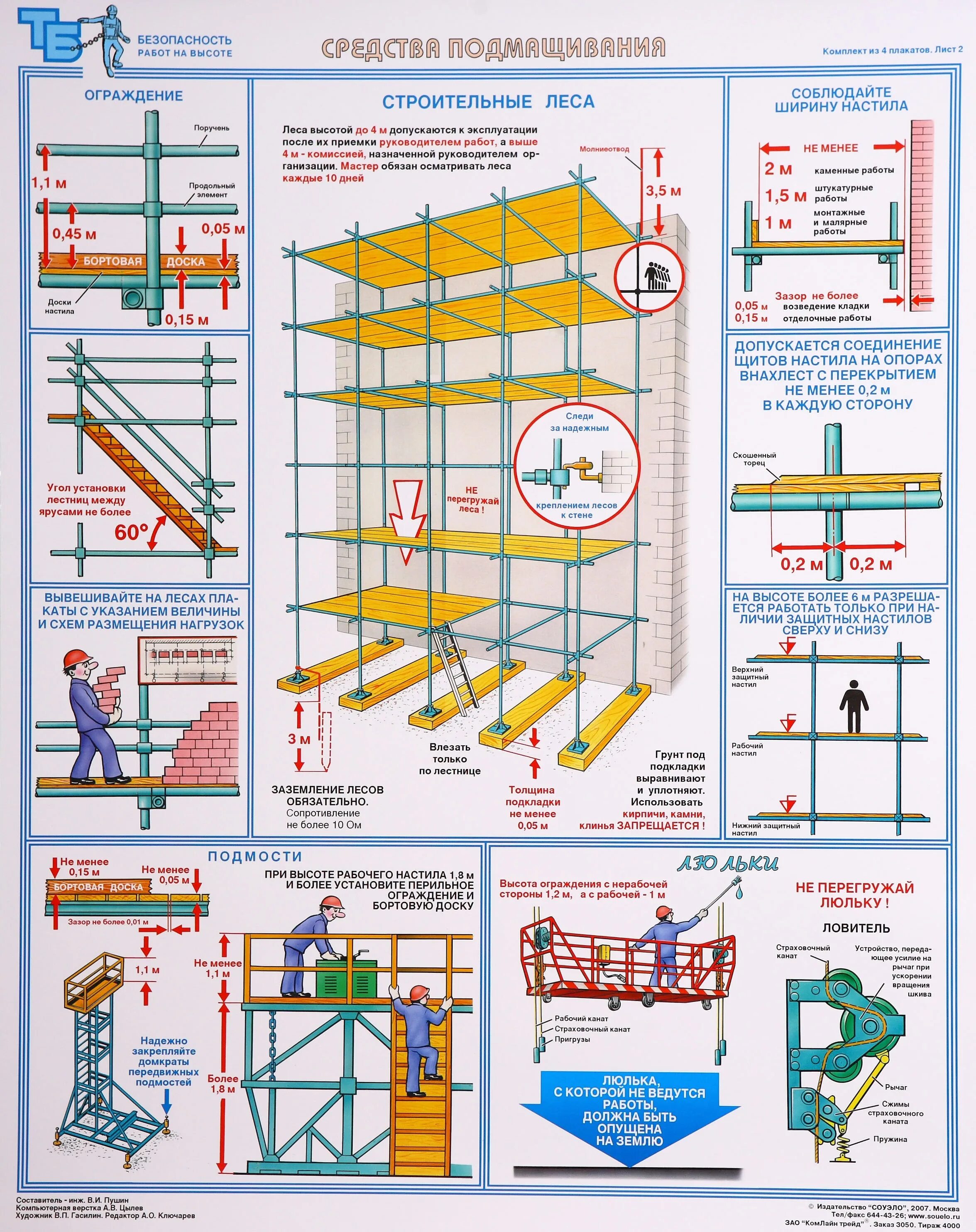Средство подмащивания для автовышки. Леса строительные сборка схема сборки. Техника безопасности средства подмащивания. Норматив для крепления строительных лесов.