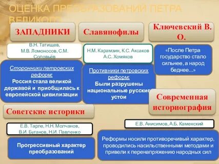 Противники преобразований петра