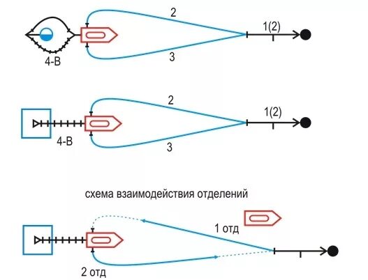 Длина магистральной линии