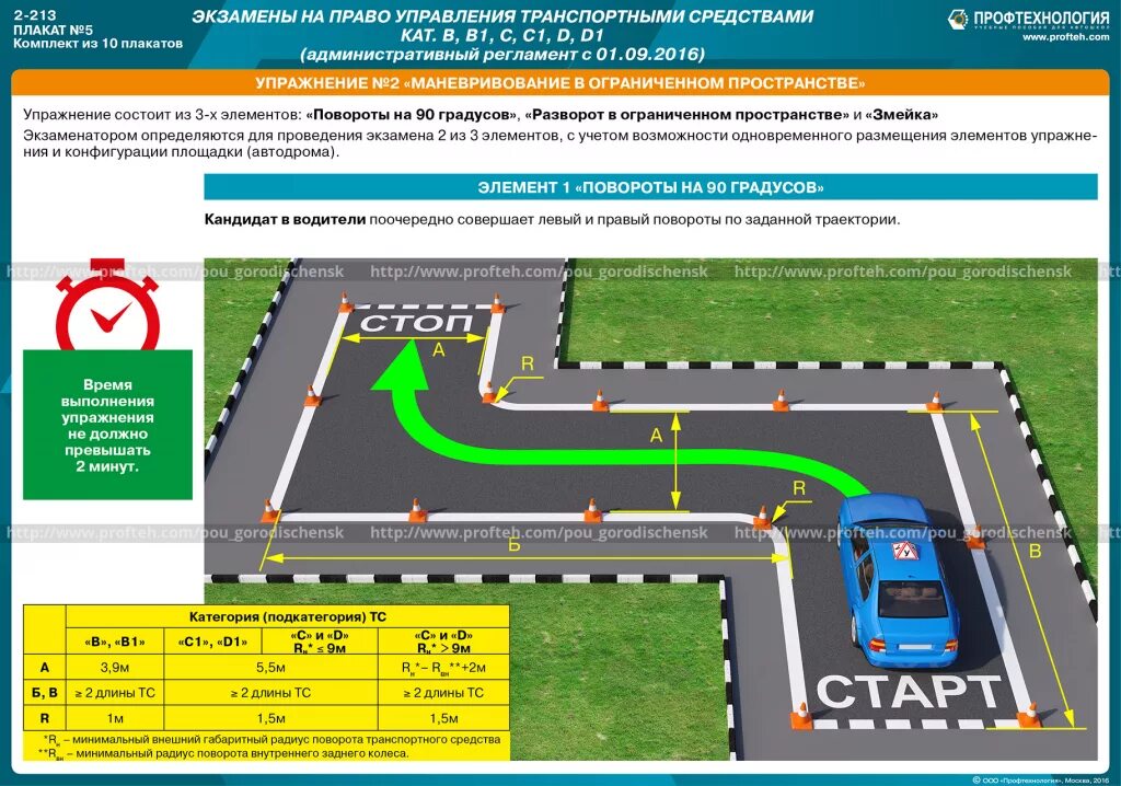 Сколько часов должно быть в автошколе. Экзамен ПДД автодром упражнения. Экзамен ГИБДД площадка упражнения 2020. Сдача экзаменов площадка ГАИ упражнения. Экзаменационные упражнения по вождению автомобиля кат в.