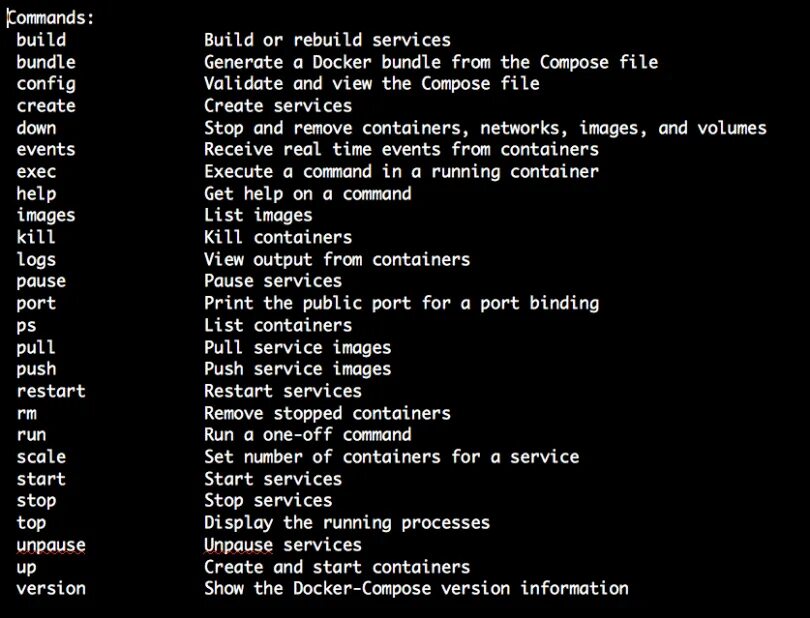 Compose run. Docker compose command. команды докер. docker compose yml command. docker compose run command.