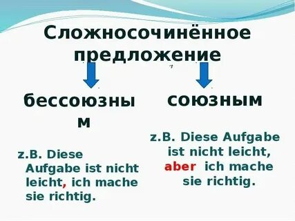 Вопросительное предложение в немецком языке порядок слов