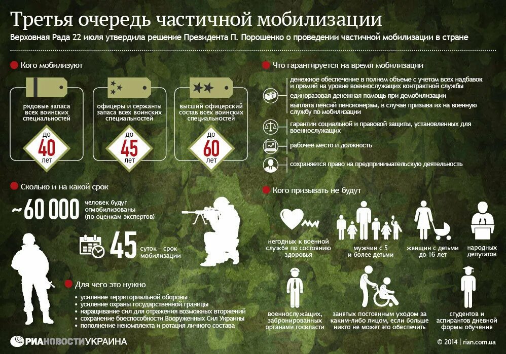 Очередность мобилизации. Мобилизация Возраст. Момобилизационный Возраст. Призыв по мобилизации.