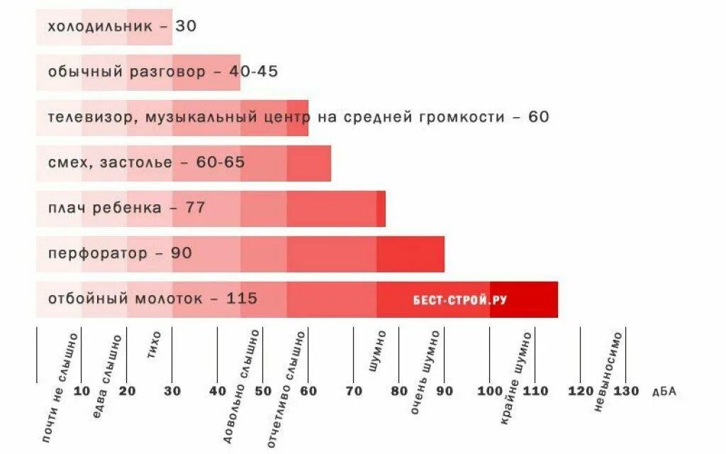 До скольки можно слушать музыку в квартире. До скольки можно слушать громко слушать музыку. До какого времени можно громко слушать музыку в квартире. Штраф за уровень шума. Громкая музыка до скольки часов