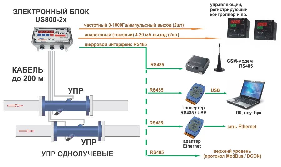 Us 800 расходомер схема подключения.