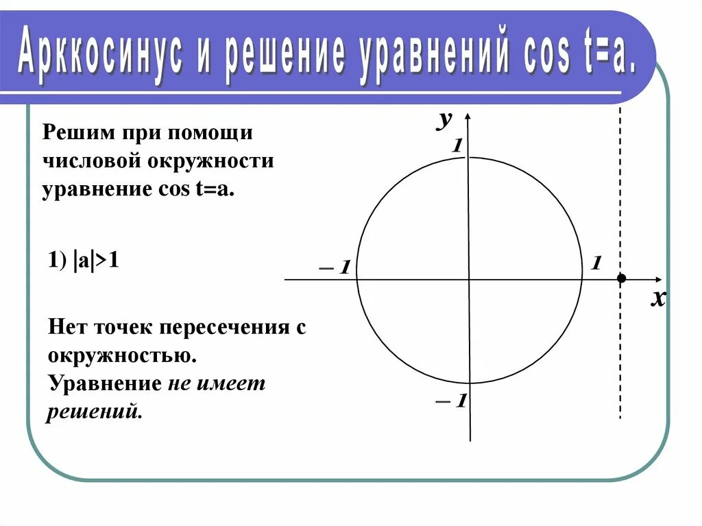 Арксин арккос. Тригонометрические уравнения арккосинус. Тригонометрические уравнения арккосинус. Арксинус арккосинус арктангенс. Тригонометрические уравнения арккосинус.