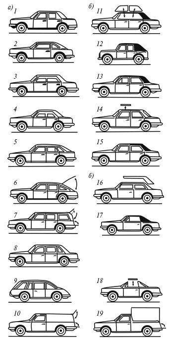 Типы автомобилей по кузову. Типы кузовов легковых автомобилей. Кузов легкового автомобиля. Тип автомобильного кузова. Классификация автомобильных кузовов.