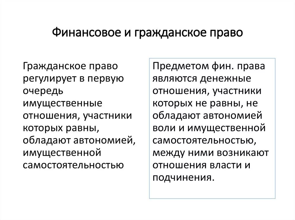 Связь с правом. Отличие финансового права от гражданского. Гражданское право и финансовое право соотношение. Соотношение финансового и гражданского права. Взаимодействие финансового и гражданского права.