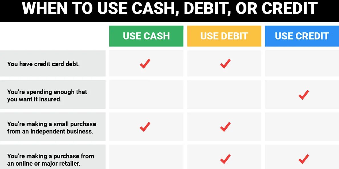 T me debit log. Cash vs credit Card. Using Cash. V credit.