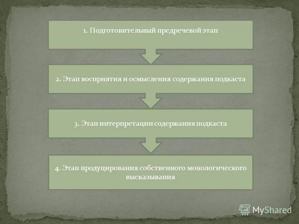 этапы процесса восприятия. этапы формирования восприятия. стадии понимания. последовательность этапов процесса восприятия. этап восприятия этап осмысления.
