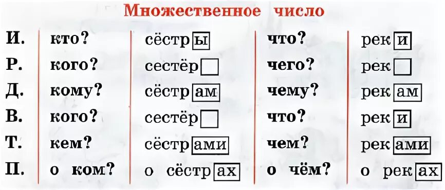 К реке какой падеж