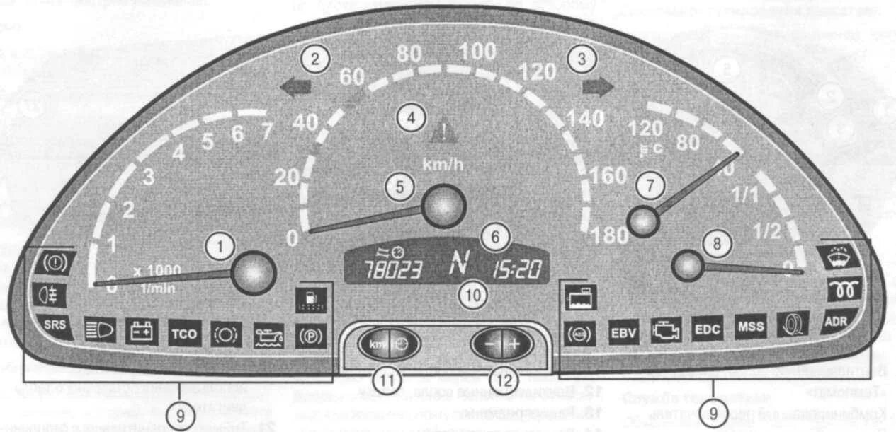 Панель спринтер классик. Панель приборов Мерседес Спринтер 311. Мерседес Спринтер 515 контрольные лампы. Контрольные лампы панели приборов Мерседес Спринтер Классик 311. Щиток приборов Мерседес Спринтер контрольные лампы.