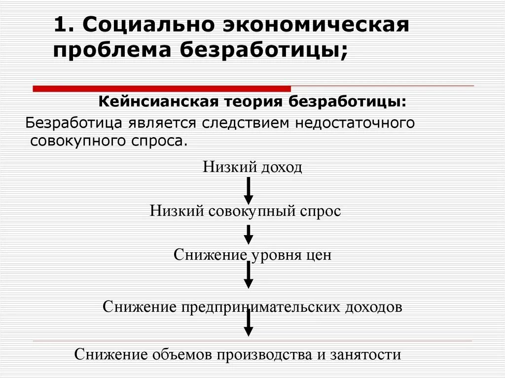 Социально экономической ситуации фактор. Экономические проблемы безработицы. Социальные экономические проблемы. Социальные проблемы безработных. Экономические и социальные проблемы безработицы.