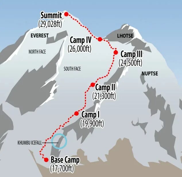 Где находится город эверест. Гора Эверест на карте. Mount Everest на карте. Эверест местонахождение на карте. Джомолунгма Эверест на карте.