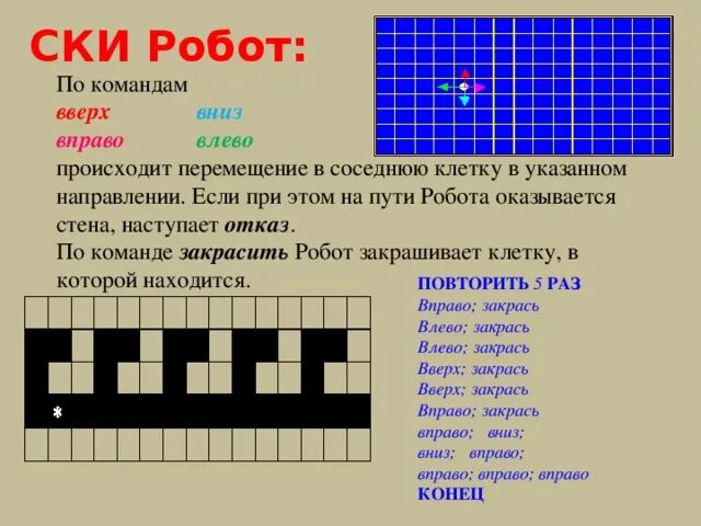 Вверх вниз вправо влево. Система команд исполнителя робот. Информатика робот исполнитель команды. Робот вниз вниз вправо вверх вправо вправо вверх вверх вправо. 10 клеток вправо