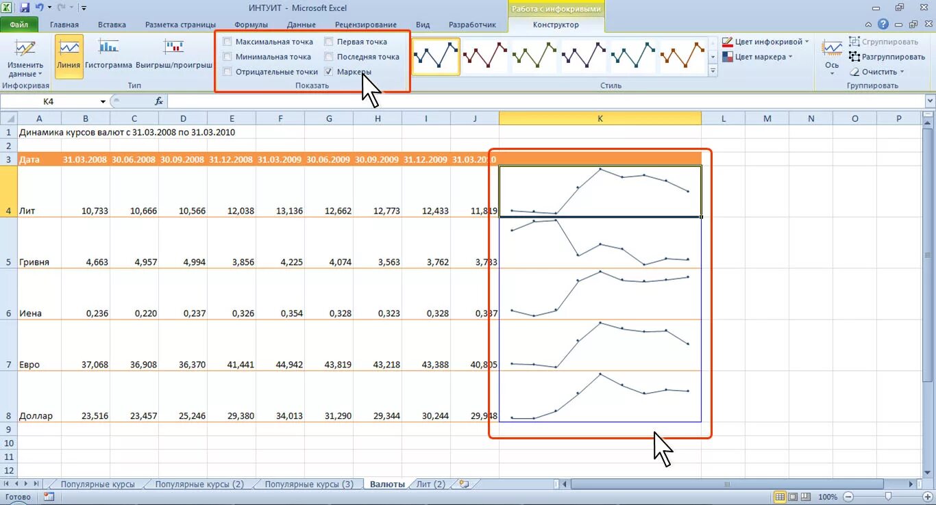 Скрипты в эксель. Инфокривые в excel. Инфокривая в виде Графика. Построение спарклайнов (инфокривых). Выигрыш проигрыш эксель.