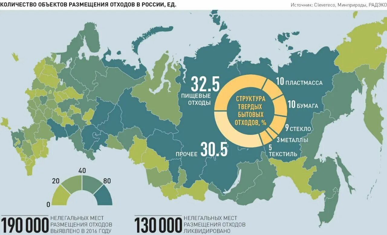 Количество земель из всех