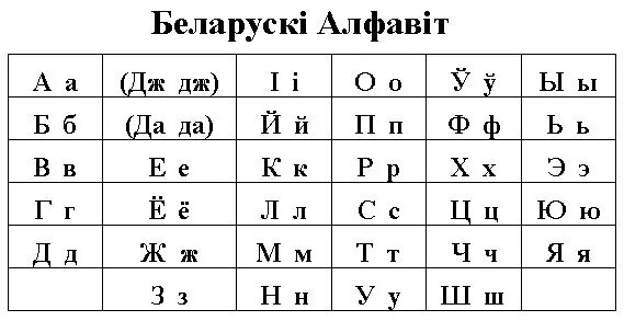 Белорусский язык письменность. Belarusian alphabet. Алфавит белоруссии. Белорусский прописной алфавит. Белорусский алфавит буквы с транскрипцией.