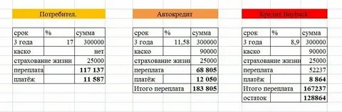 Кредит 300000 сколько платить в месяц