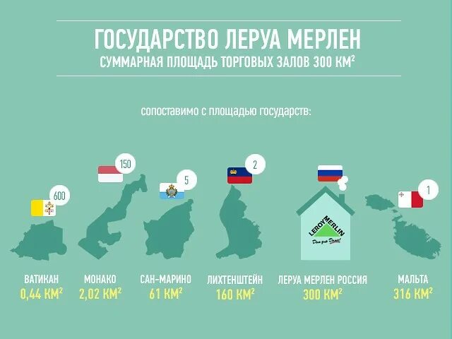 Новое название леруа мерлен в россии 2024. Ценности Леруа Мерлен. Леруа Мерлен в мире. География магазинов Леруа Мерлен. Страны в которых есть Леруа Мерлен.