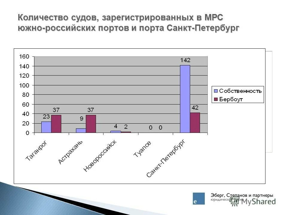 Лидеры по производству морских судов. Статистика судьи. Численность судей в россии. Судостроение в россии статистика. Сколько судов в городе.