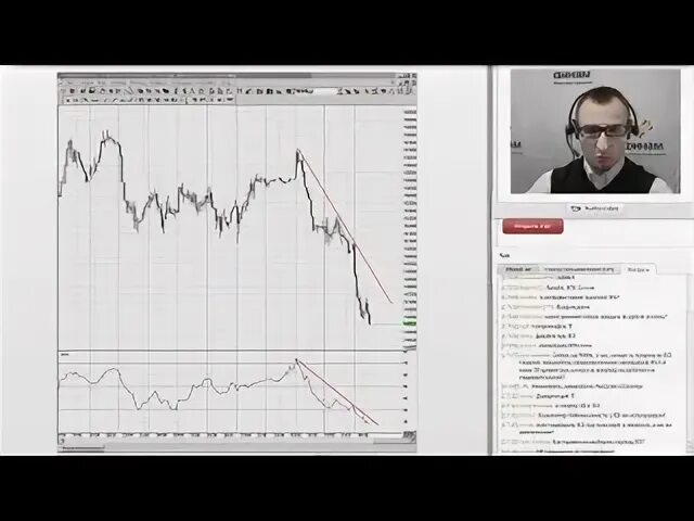 Transaq finam. Индикаторы финам. Программа transaq. Индикатор события. Индикаторы финам.