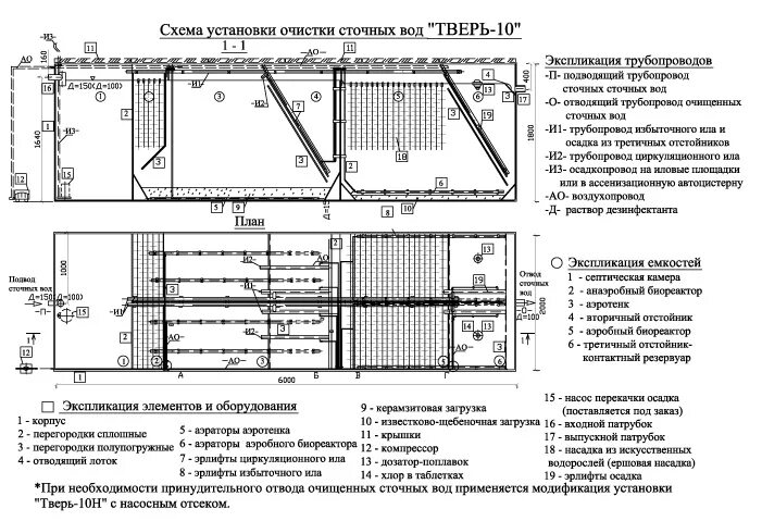 Эрлифты для очистных сооружений. Очистные сооружения ливневой канализации типовой проект. Техническое задание на ливневые очистные сооружения образец. Ротек реконструкция очистных сооружений проекты чертежи. Схема очистного сооружения автомойки.