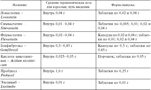 Средняя терапевтическая. Средняя терапевтическая. Базисная терапия ба тяжелого течения. Таблица приема урсосана. Средняя терапевтическая.