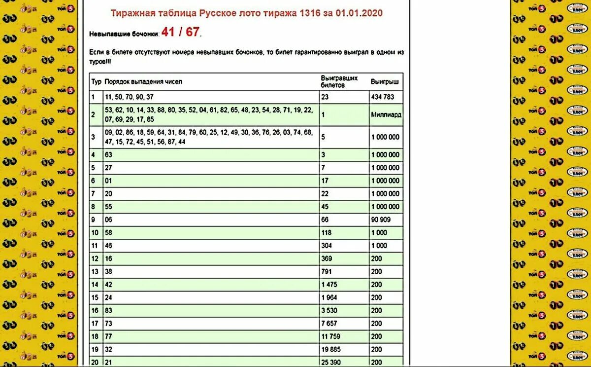 Русское лото какой номер. Русское лото таблица тиража и выигрыши. Таблица розыгрыша русское лото тираж. Таблица русского лото. Русское лото таблица тиража.