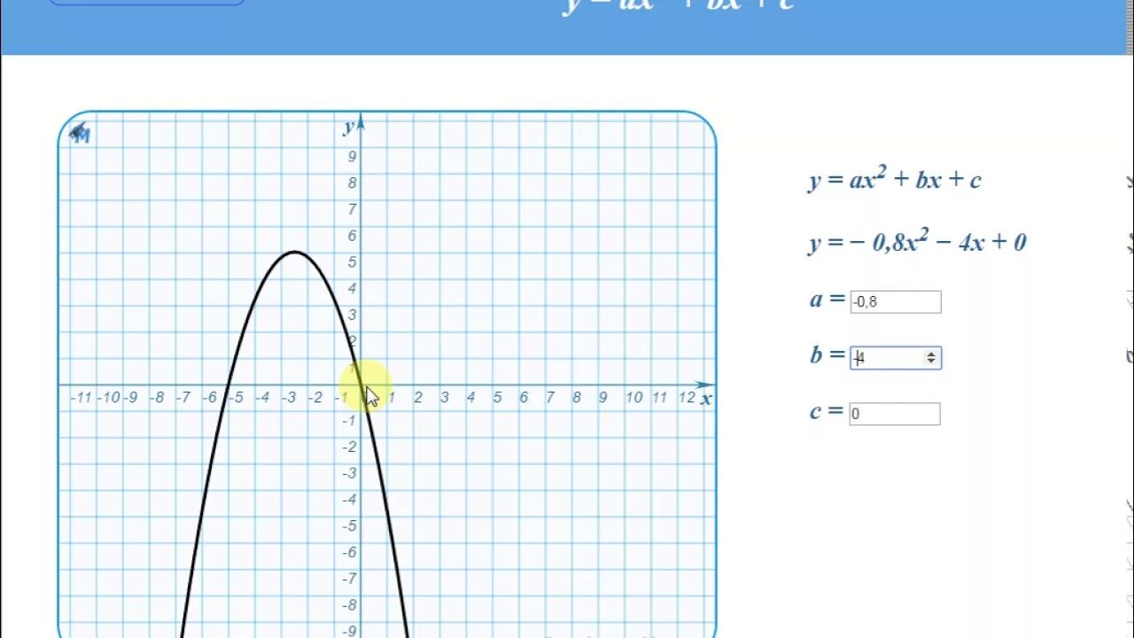 График квадратичной функции. Парабола y=AX^2+BX. Квадратичная функция y ax2+BX+C. Коэффициент b квадратного трехчлена.