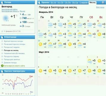 Погода в белгороде на ноябрь месяц