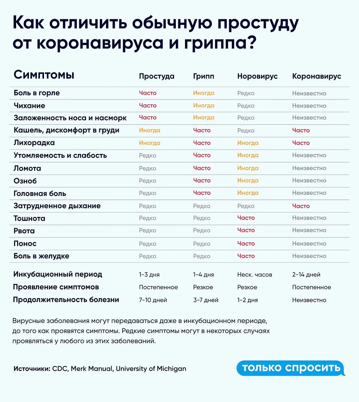 Сколько лечится коронавирус. Классификация covid-19 по степени тяжести. Основные симптомы коронавируса. Сколько лечится коронавирус. Симптомы заражения коронавирусом.