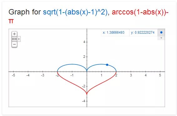 Sqrt(cos(x))*cos(300x)+sqrt(ABS(X))-0.7)*(4-X*X)^0.01sqrt(6-x^2). (Sqrt(cos(x)). Sqrt(cos(x))*cos(300*x)+sqrt(ABS(X))-0.7)*(4-X*X)^0.04. Sqrt (cos (x)) cos (300x)+sqrt (ABS (X))-0.7)(4-X*X)^0.01 sqrt (6-x^2) from-4.5 to 4.5 график.