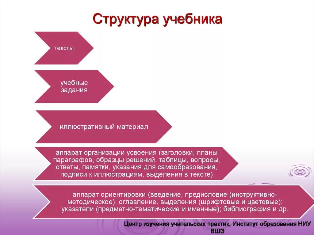 Учебные тексты примеры. Структура учебника. Структура школьного учебника. Структура школьного учебника по истории. Внутренняя структура учебника.