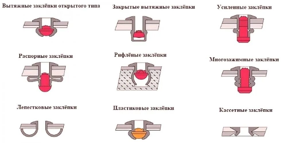 Почему головка закрытая