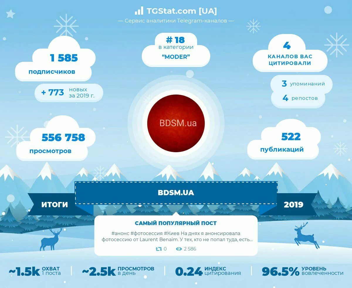 TG stats. Сервис аналитики tgstat. Tgstat лого. TG stat лого. Https tgstat ru channel