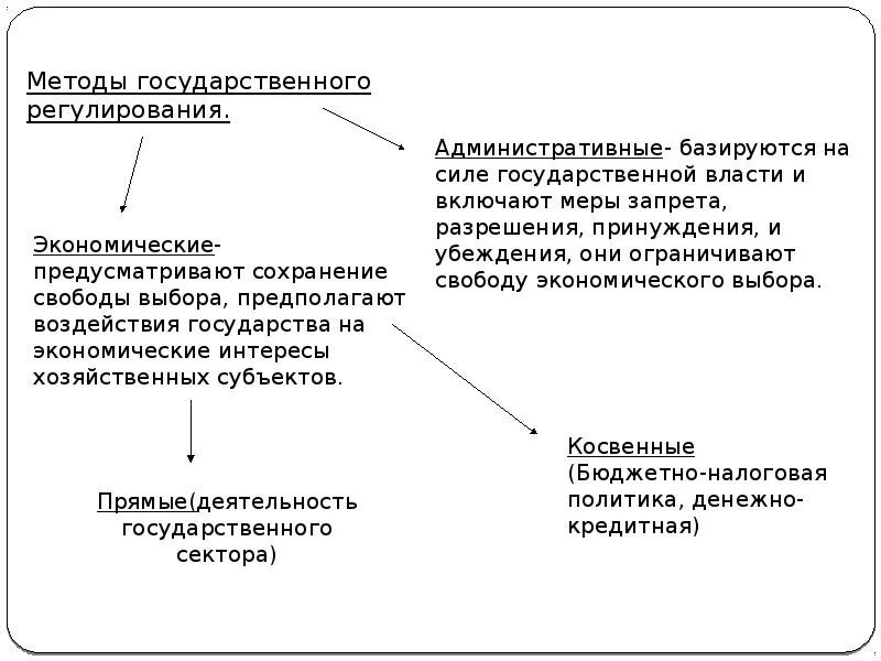 Налоговая политика государства презентация. Бюджетная политика государства регулирует. Бюджетно-налоговая политика государства презентация. Бюджетно-налоговая политика государства. Фискальная политика государства презентация.