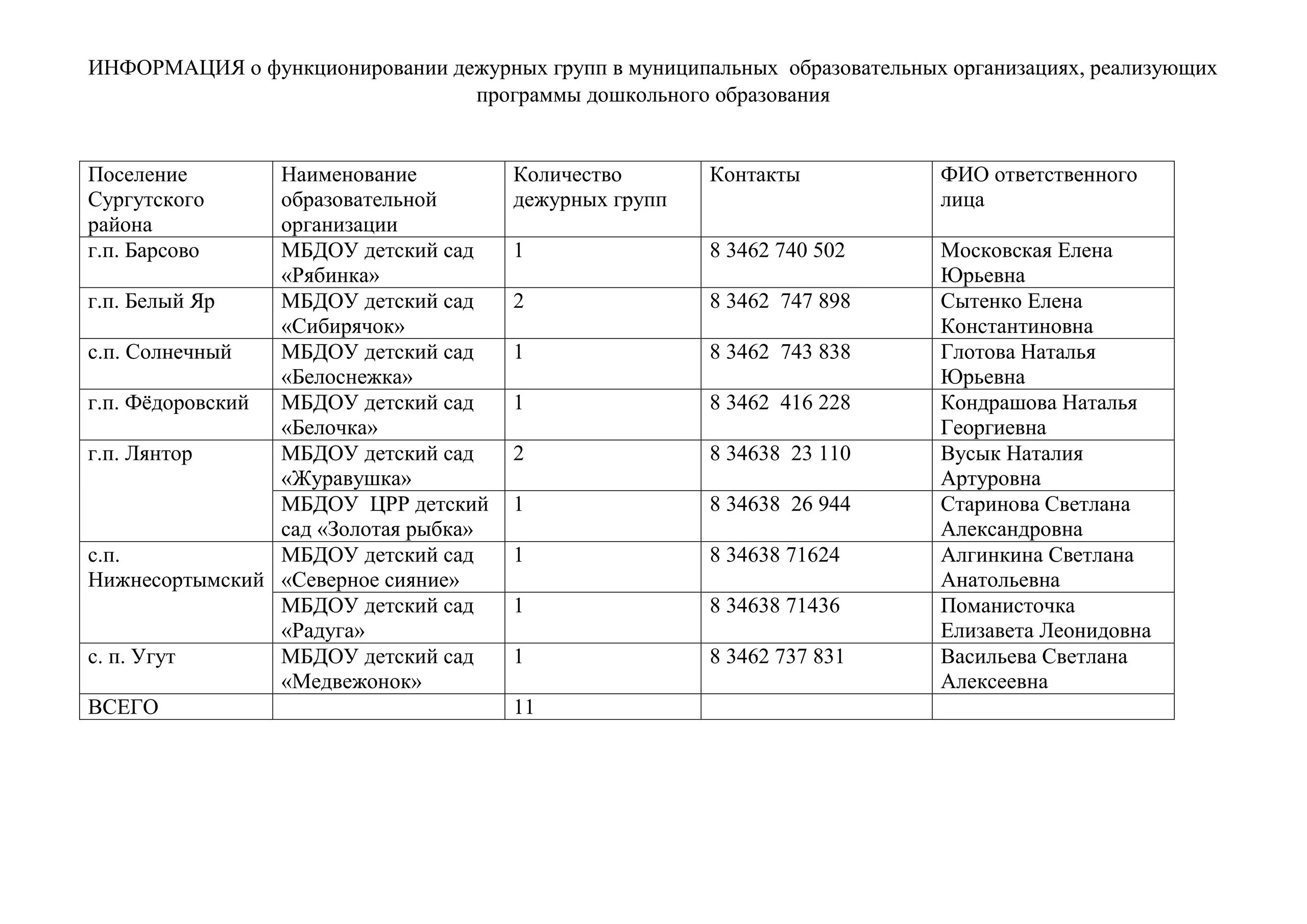 В список группы данное указанное. Список детей на дежурную группу. список детей в детском саду. таблица список детей в детском саду. списки дежурящих детей в детском саду.